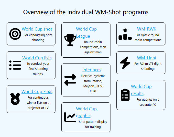 WM-Shot + WM-Sportquantum Software