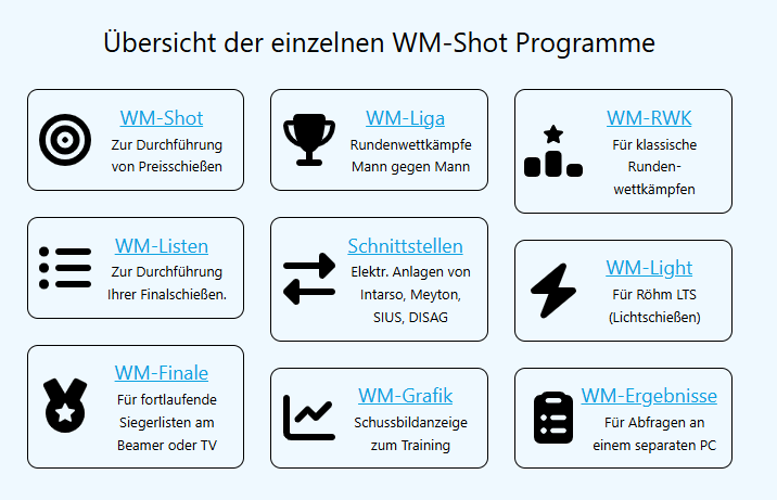 Die Schnittstelle zwischen WM-Shot und SPORT QUANTUM geht auf die nächste Stufe.